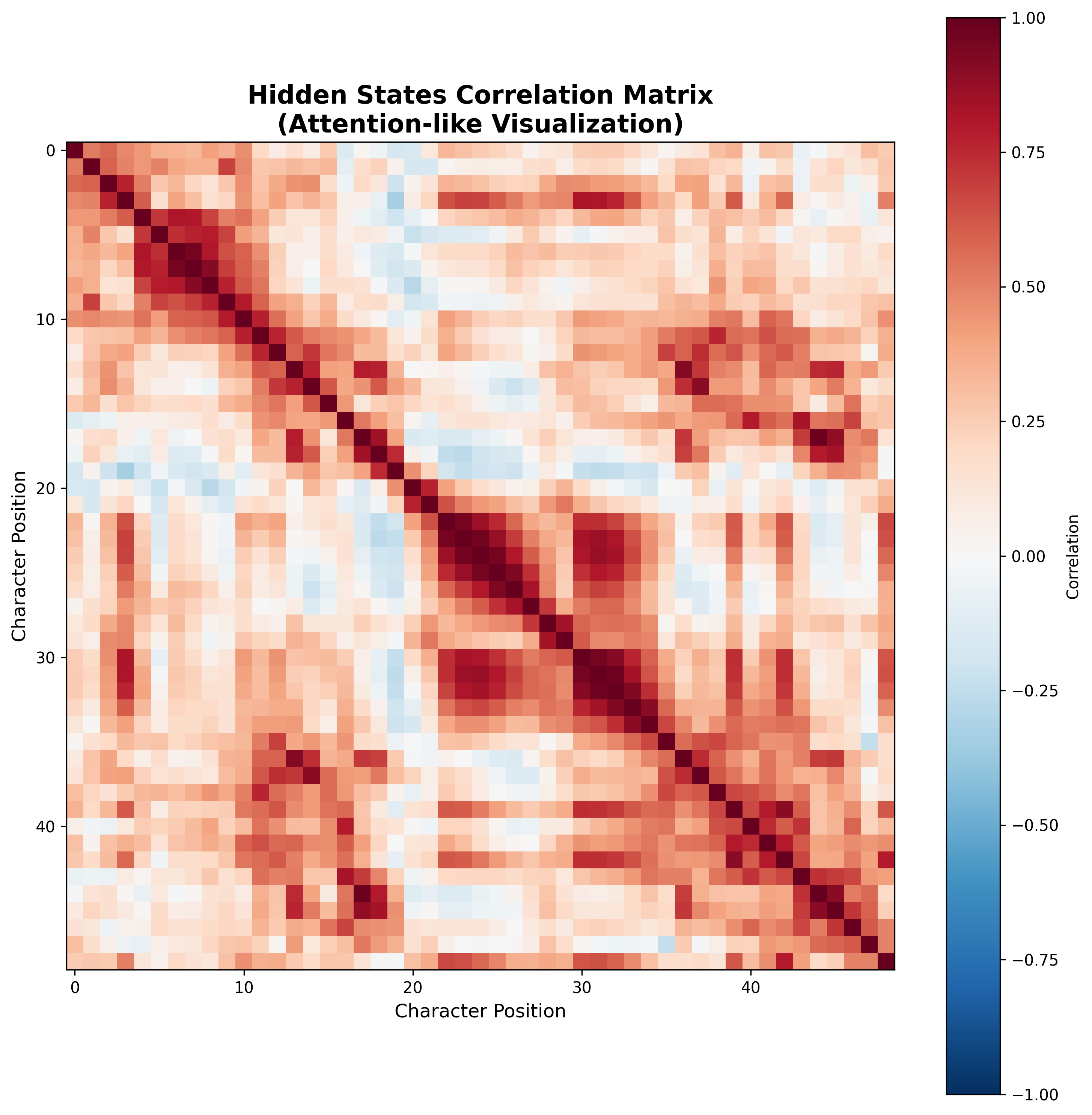 Attention-like Correlation Matrix